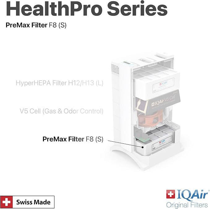 IQAir PreMax Prefilter 3 Pack