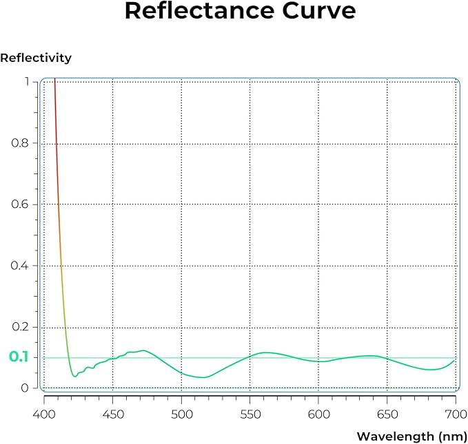 K&F CONCEPT 52mm Ultra-Low Reflectivity Circular Polarizers Filter 28