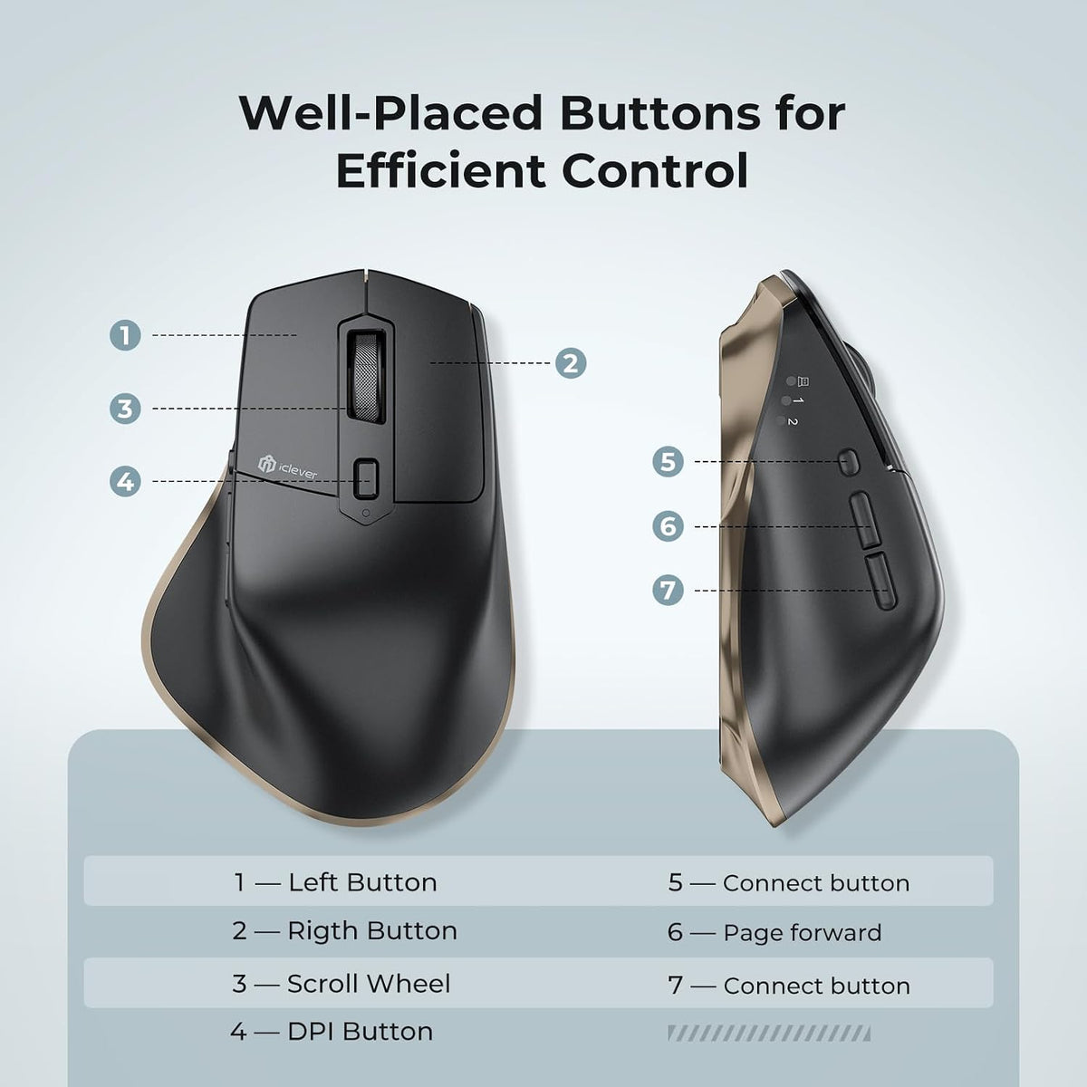 iClever Wireless Mouse, Dual-Mode (BT 5.1&2.4G) Bluetooth Mouse for Laptop