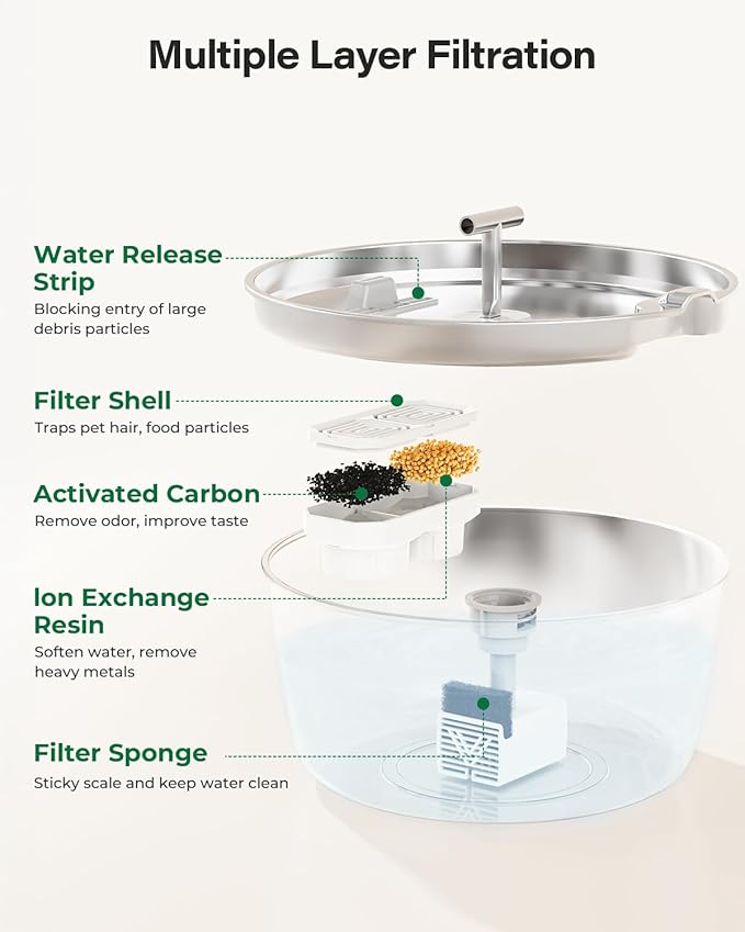 Cat Water Fountain Pump - Ultra Quiet Replacement Pump for 3.2L/108oz Cat Drinking Fountain Automatic Pet Water Dispenser