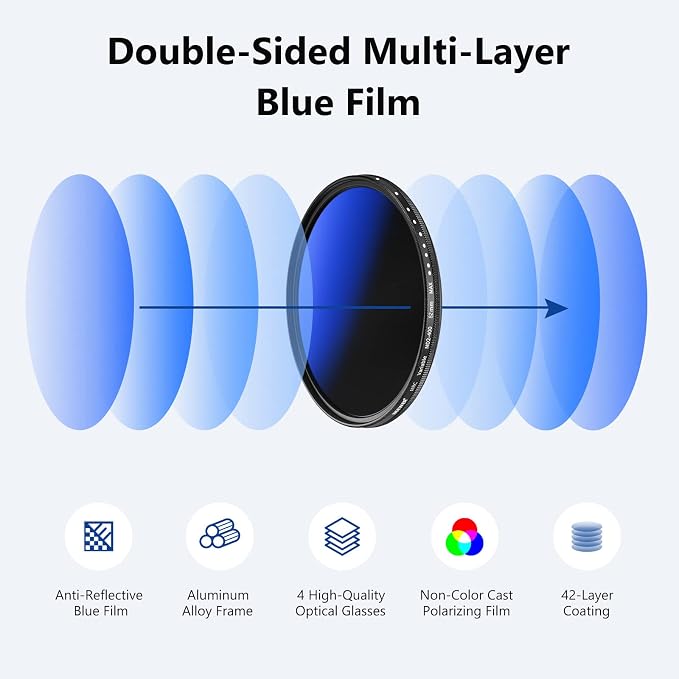 NEEWER 82mm Variable ND Filter ND2-ND400, Neutral Density Filter, Water and