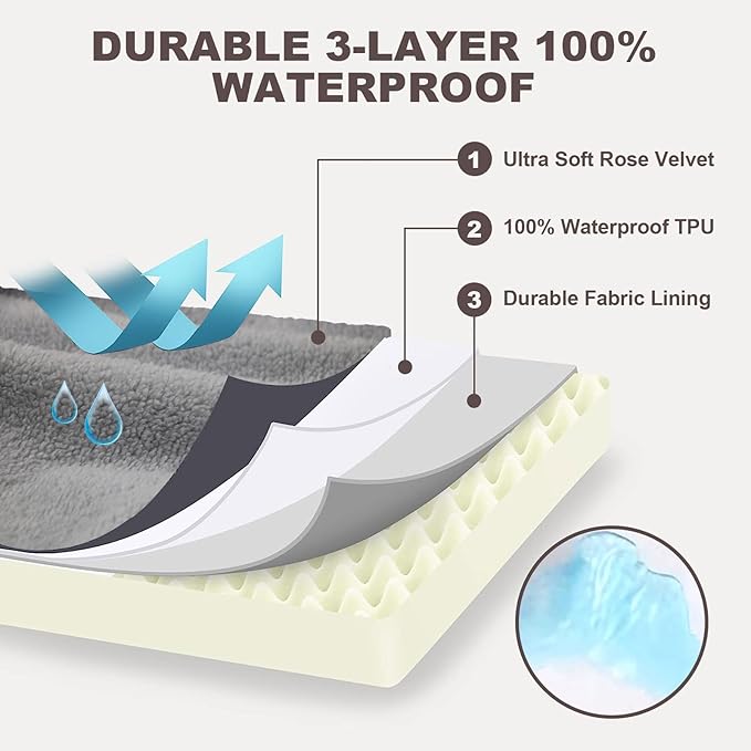 Orthopedic Dog Bed,Washable Comfortable Pet Beds with Removable Cushion&Nonskid Bottom,Sofa Couch Dog Bed Pillow Ultra Plush Mattress Pet Bed for Dogs Cats