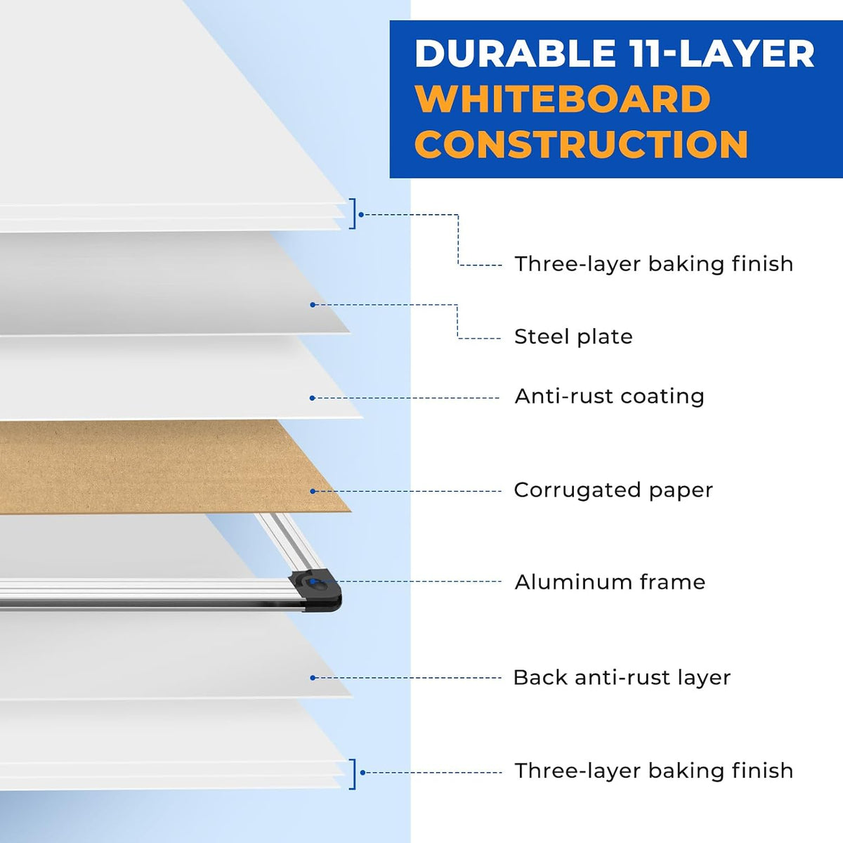 WALGLASS Double Sided Dry Erase Board 36"x24" Magnetic Whiteboard for Wall