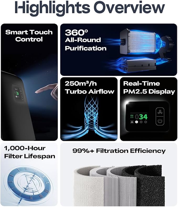3D Printing Professional Air Purifier Smart Touch Control 360°All-Round