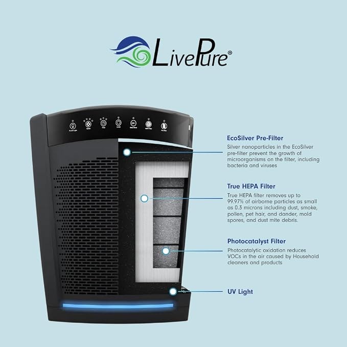 LivePure Bali Series Multi-Room Whole House Large Console Air Purifier