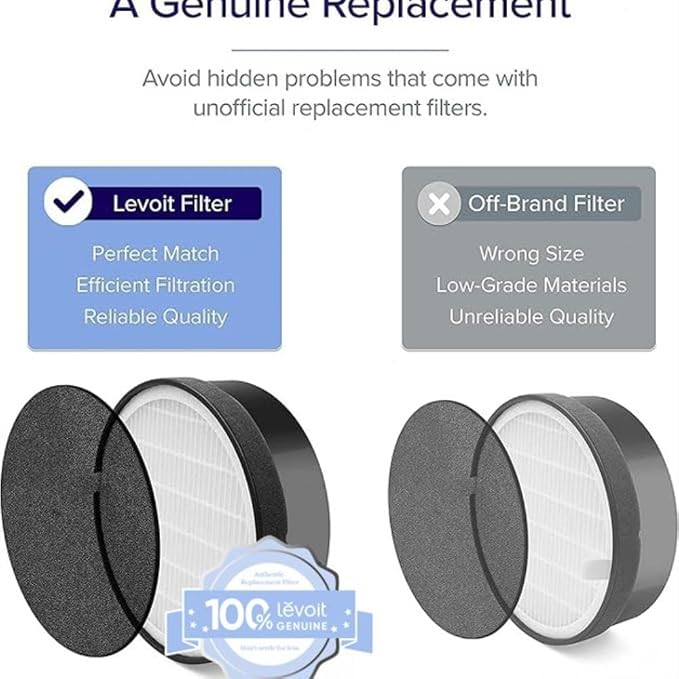 LEVOIT LV-H132 Replacement Filter, Genuine LV-H132-RF Air Purifier Filters