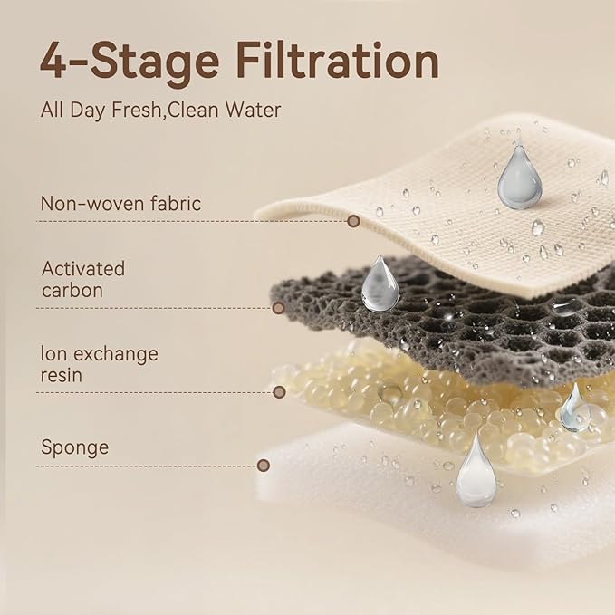 Cat Water Fountain, App Control Wireless Cat Fountain, 122oz/3.6L Pumpless Water Fountains for Cats Indoor with Stainless Steel Tray, Wi-Fi Dog and Pet Water Fountain (White, Fountain+8 Fliters)