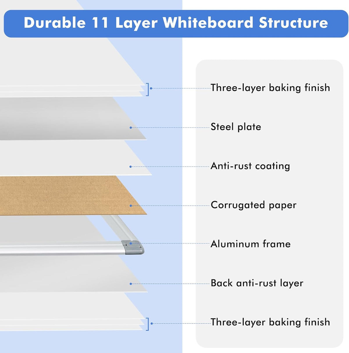 WALGLASS Double-Sided White Board 30x20 Dry Erase Magnetic for Wall