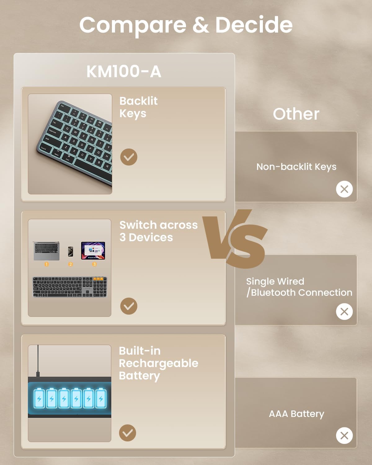 ProtoArc KM100-A Backlit Bluetooth Keyboard and Mouse for Mac, Space Gray