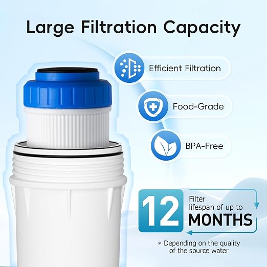 iSpring FG15 10"x2.5" Water Filter Replacement