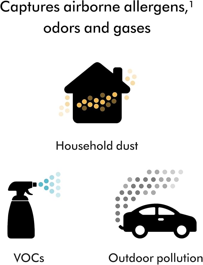 Dyson Hushjet Compact Purifier, Engineered for Powerful, Whisper-quiet, Whole-room Air Purification, Homes with Pets, Allergies, Fully-sealed filtration, 5-year no change filter (White/Silver)