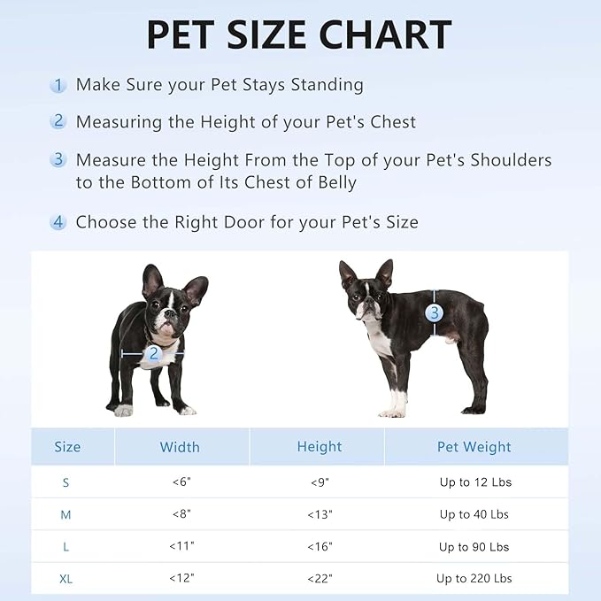 Doggie Door for Door. Doggy Door with Steel Frame and Double Flaps, Energy Efficient Pet Door(Pets Up to 40LB)-Medium.