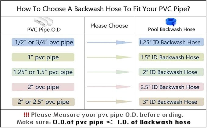 DAVCO 1.5" x 50 ft Pool Backwash Hose, Heavy Duty Reinforced Blue PVC Lay Flat