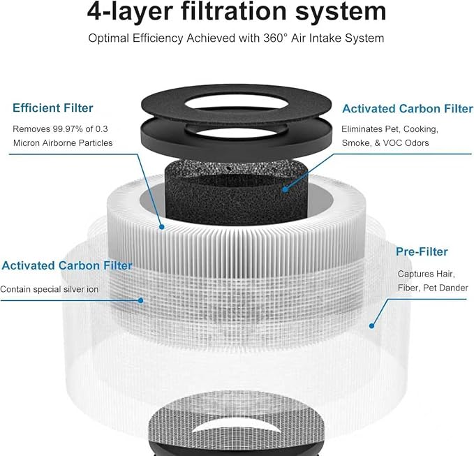 2 Pack MK01 MK06 Air Filter Replacement Compatible