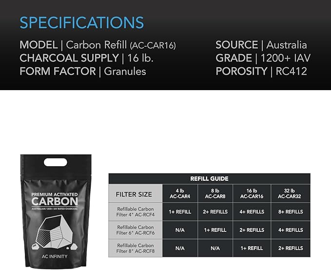AC Infinity Premium Activated Carbon, 32 lb. Australian Charcoal Supply