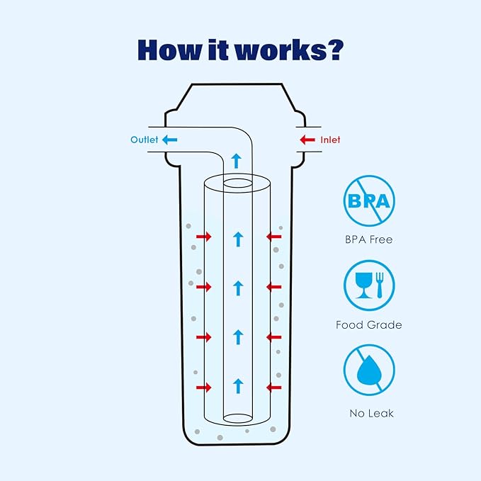 Whole House/RV Water Filter Housing Clear, Maple Syrup RO System, 3/4" NPT