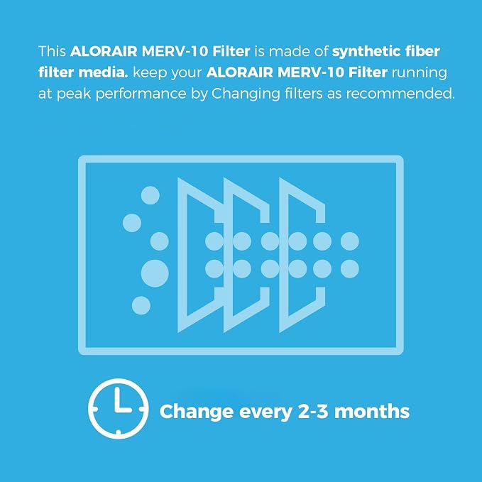 ALORAIR MERV-10 Filter Replacement Set