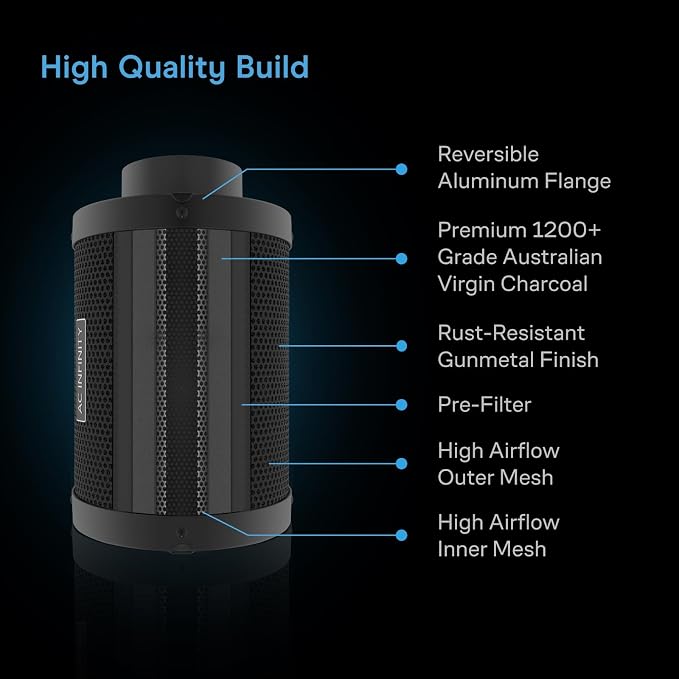 AC Infinity Air Filtration Kit 4”, CLOUDLINE LITE Inline Fan and Carbon Filter