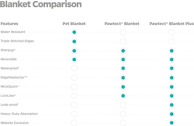 Pet Parents Premium Pet Blanket - Water Resistant, Perfect for Crates, Calming, Large, Medium, Small Dogs & Puppies - Color: Chocolate, Size: 32x40