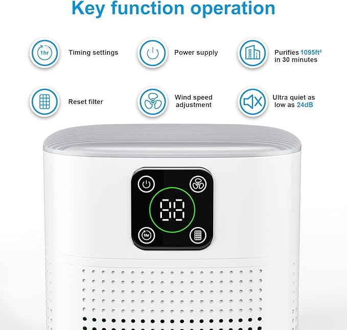 2 Pack Air Purifiers for Home Bedroom up to 2190ft², Honeyuan H13 HEPA Air