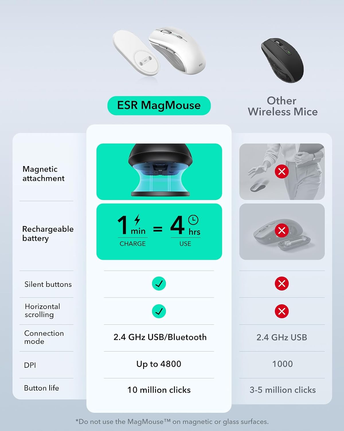 ESR MagMouse Snap-to-Carry Bluetooth Mouse, Wireless Mouse for Laptop