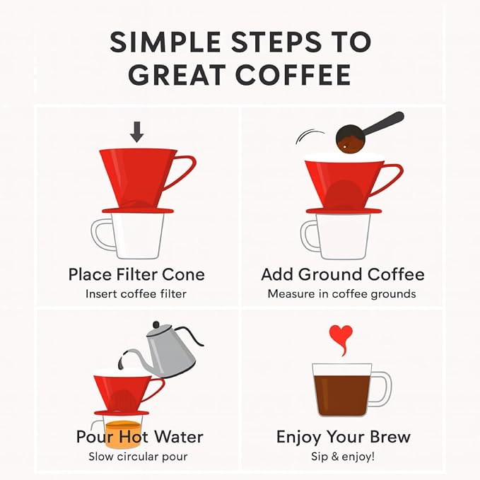 Fino Pour-Over Coffee Brewing Filter Cone, Number 2-Size, Brews 2 to 6-Cups