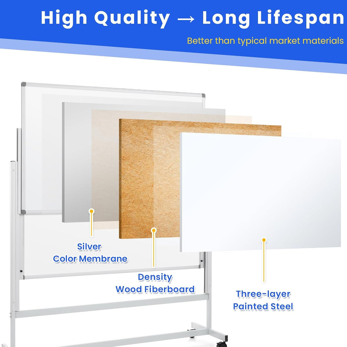 60 x 48 in Rolling Whiteboard Height Adjustable White Board on Wheels