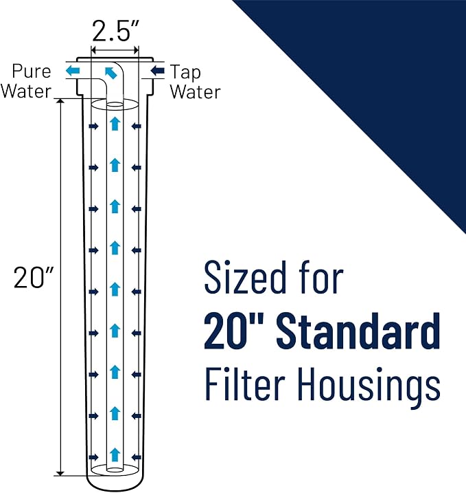 Pentair Pentek NCP-20 Carbon Water Filter, Whole House Non-Cellulose Carbon
