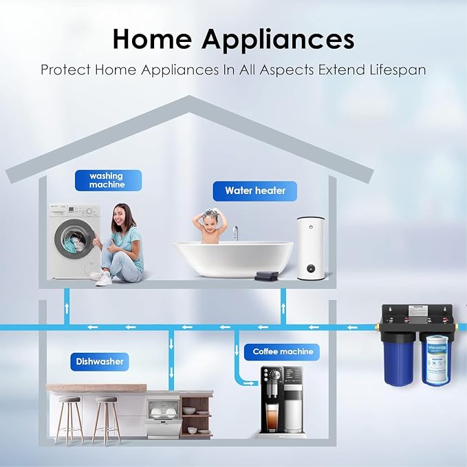Waterdrop FXHTC Whole House Carbon Water Filter, Replacement