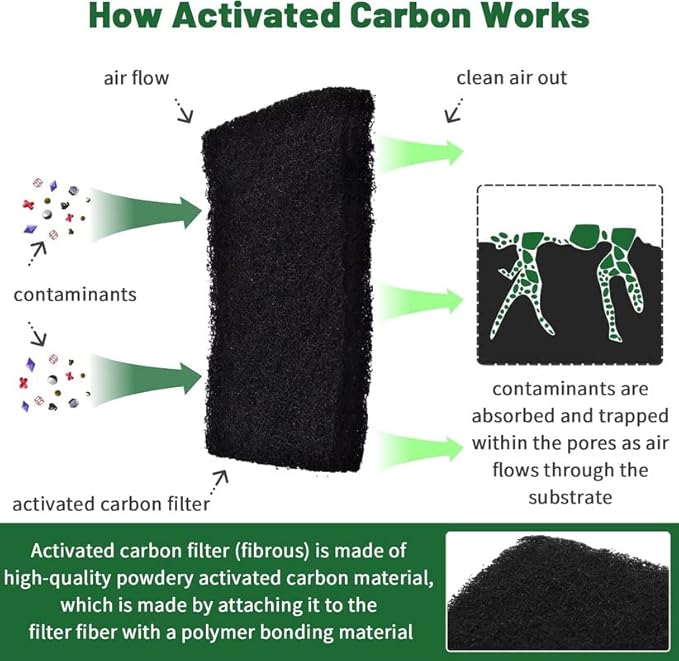 Compost Bin Odor Filters for Food Compatible