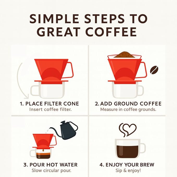 Fino Pour-Over Coffee Brewing Filter Cone, Number 1-Size, Brews 1 to 2-Servings