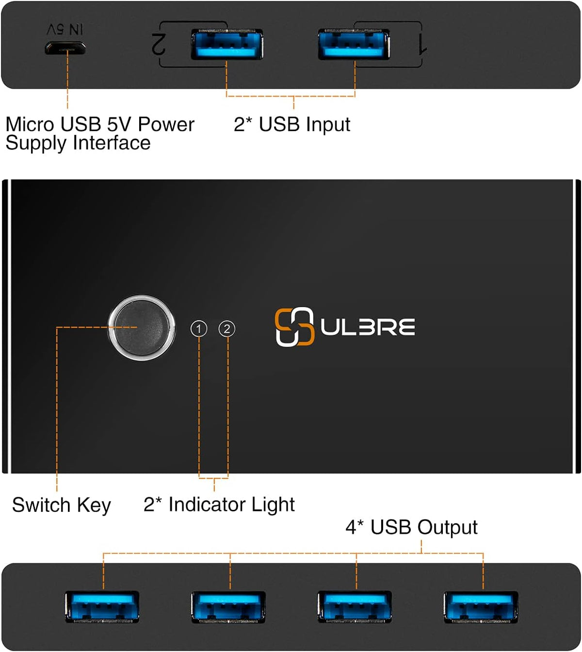 Soho USB 3.0 Switch Selector KVM Switches 4 Ports