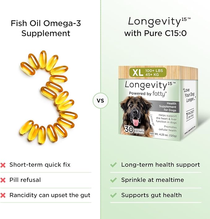 Yummy Combs Longevity15 – C15:0 – Fatty Acid Health Supplement for Dogs – Healthy Pet Supplies – for Extra Small Dogs, 3 Pack
