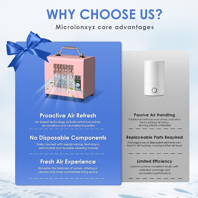 Portable Ionic Air Purifier, Hassle-Free Design, Type-C Rechargeable, 6-Hour