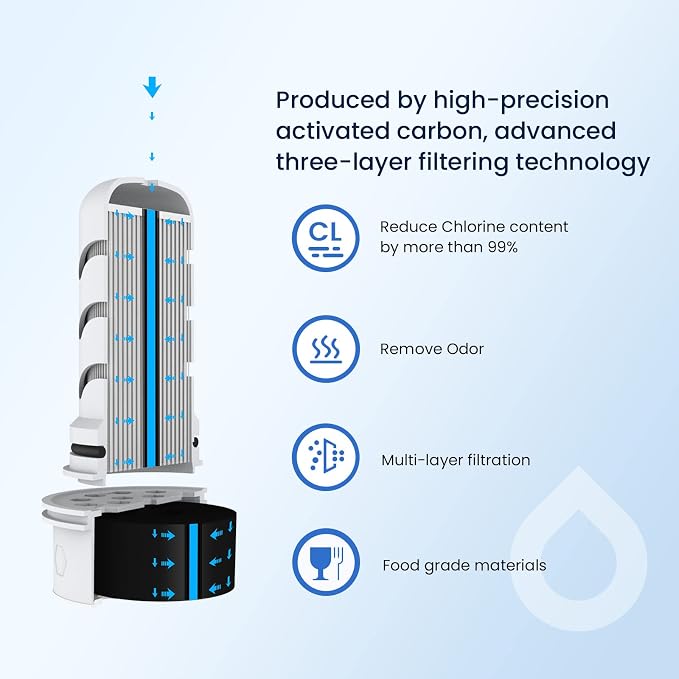 GLACIER FRESH Water Pitcher Filter Replacement