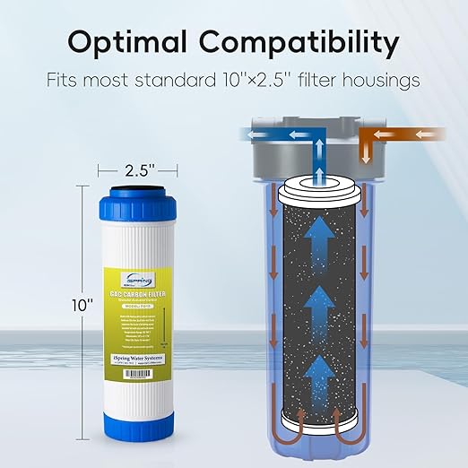 iSpring FG15 10"x2.5" Water Filter Replacement