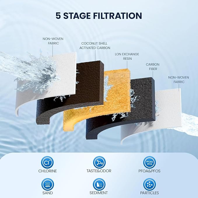 GLACIER FRESH 3X Flow Rate Water Pitcher Filter Replacement