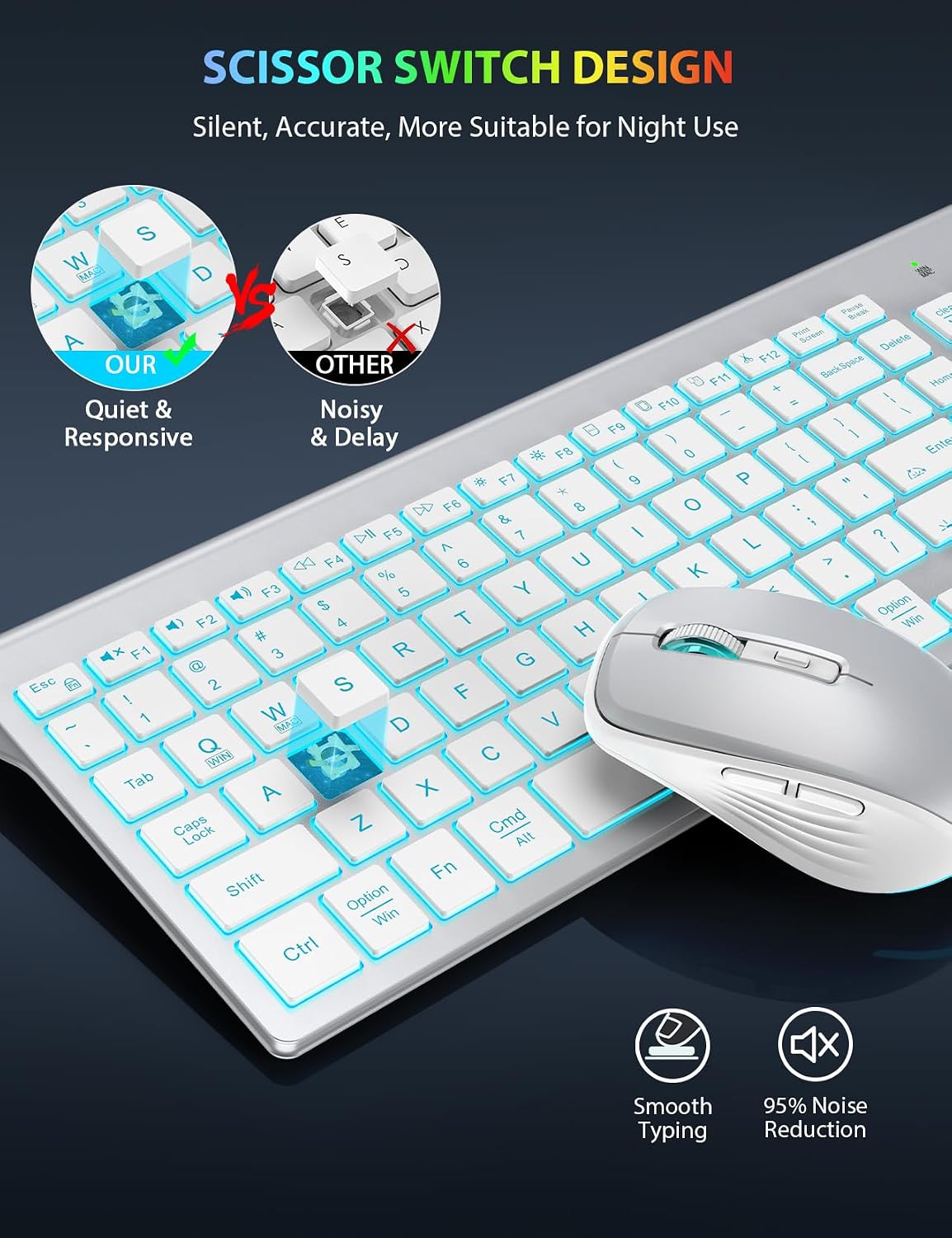 SABLUTE Wireless Keyboard and Mouse Combo, Compact Backlit Scissor Keys
