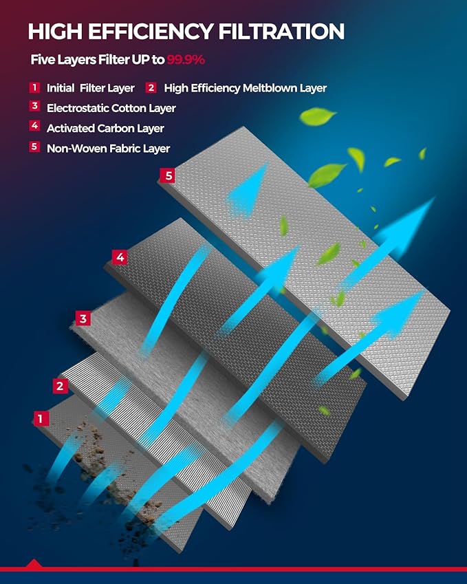 KAX Cabin Air Filter with Activated Carbon, CF10550 Replacement