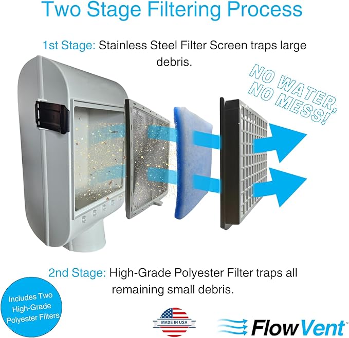 Indoor Dryer Vent Filters | Dual Filter Lint Trap