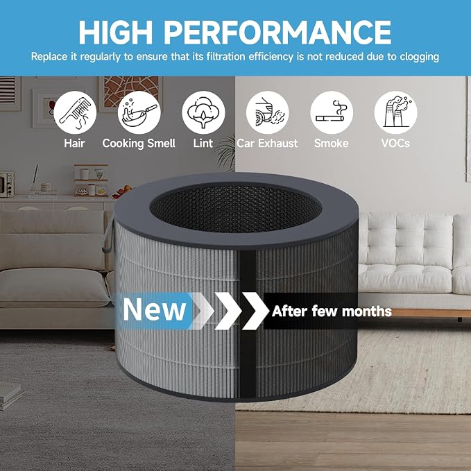 PuriCare 360 Filter Replacement Compatible