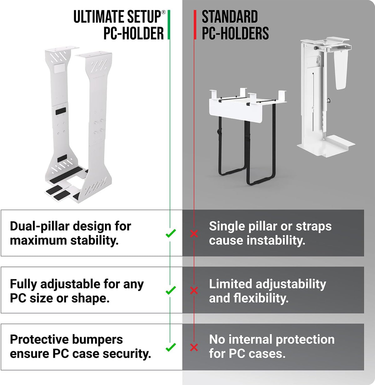 Heavy Duty Under Desk PC Holder – Up to 77 lbs Load Capacity - Adjustable Computer Tower Holder - Under Desk Computer Mount (White)