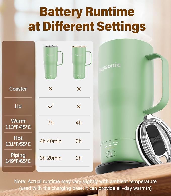 Supsonic Heated Coffee Mug, 20oz Electric Temperature Control Cup | Keeps