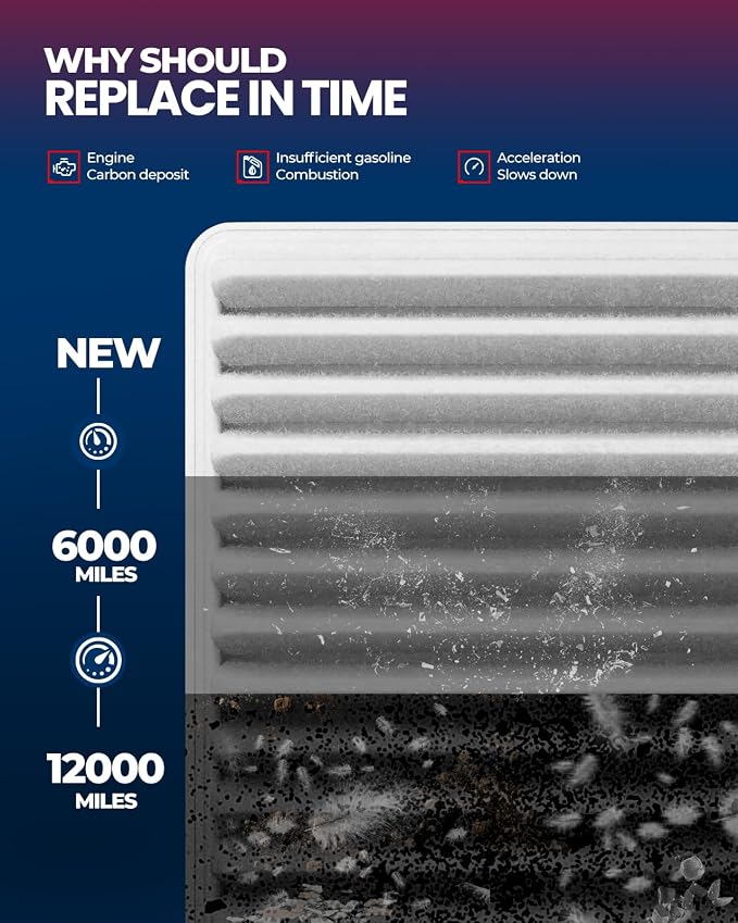KAX Engine Air Filter, CA10495 Replacement