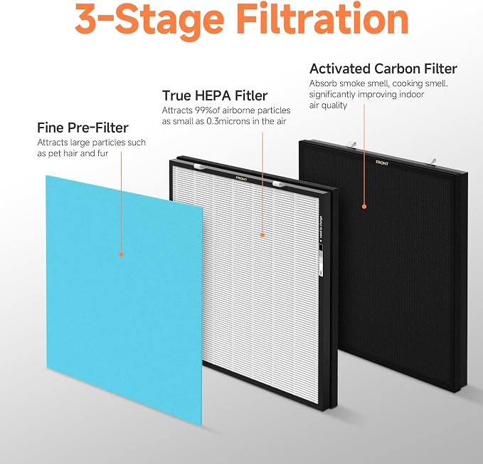 1-Set RFM80 Replacement Filter Compatible