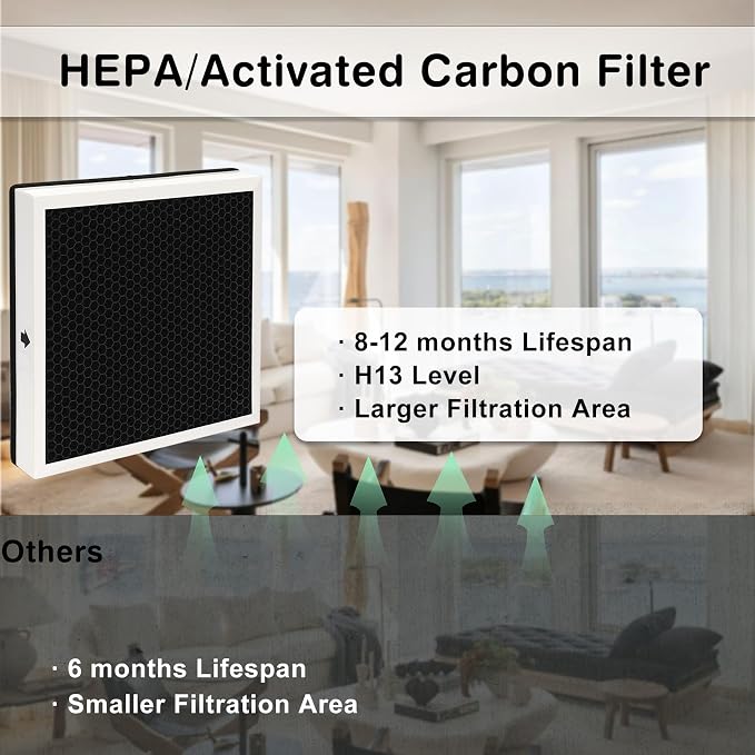 770 Fliter 2-in-1 HEPA/Activated Carbon Filter Replacement Set