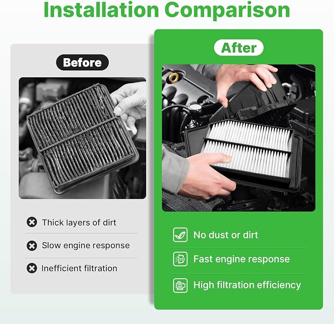 Engine+Cabin Air Filters Set Fit