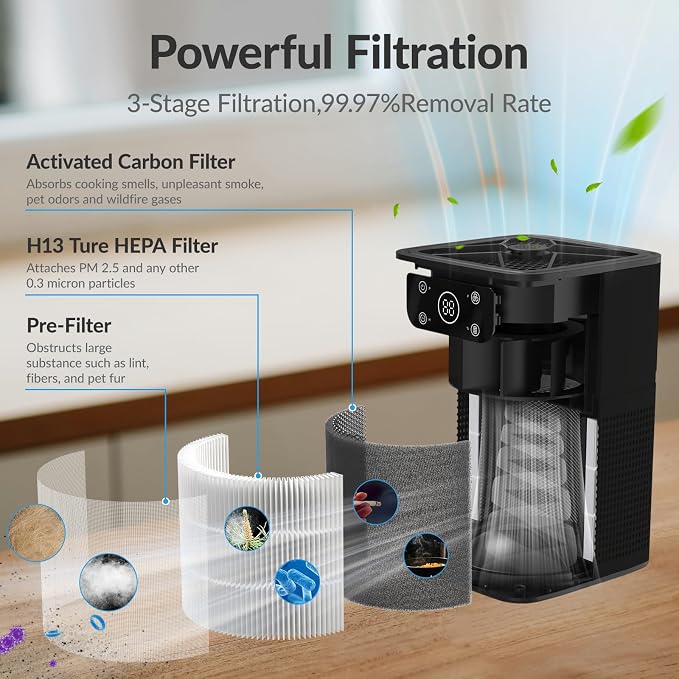 Air Purifiers for Bedroom Home, FETIONS Air Cleaner