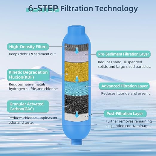 OULEME RV Water Filter, Inline Water Hose Filter