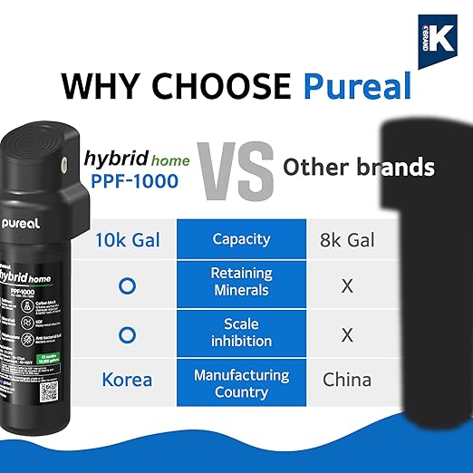 Pureal Hybrid Home PPU-1000K Under Sink Water Filter System, 10K Gallons